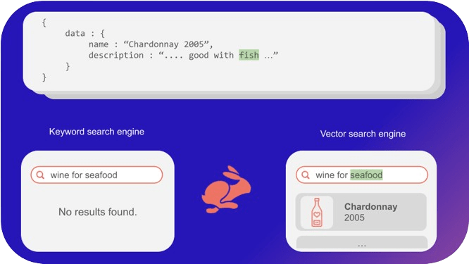 Vector search vs Fulltext search