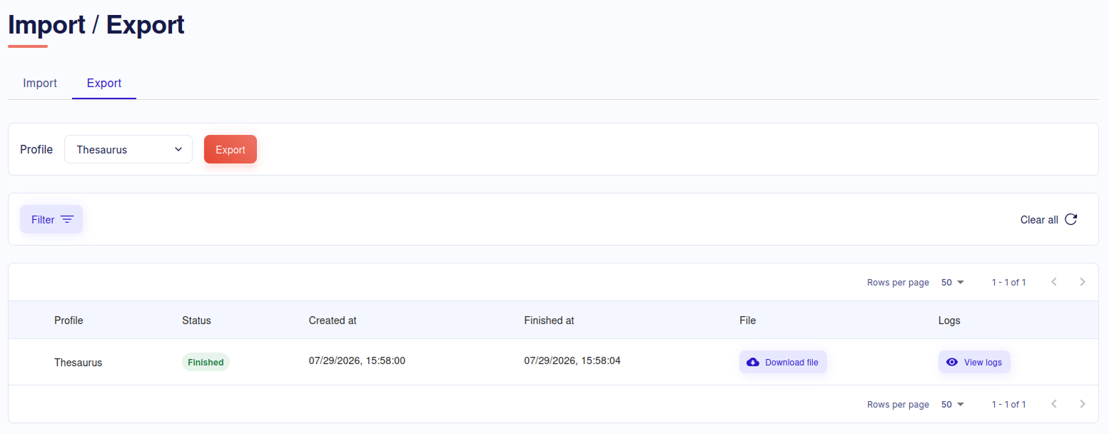 Gally Search Usage dashboard showing search metrics